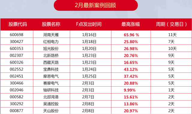 2024天天彩全年免费资料,数据驱动执行方案_黄金版0.004