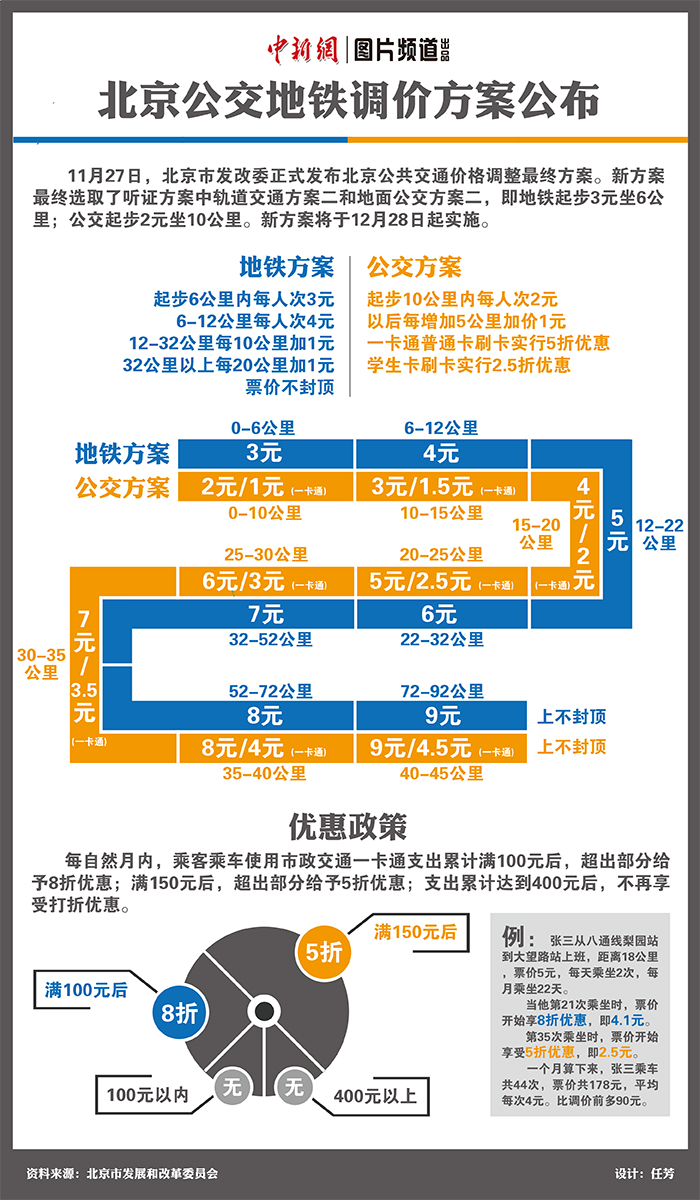 新澳门精准四肖期期中特公开,调整方案执行细节_标配版0.582