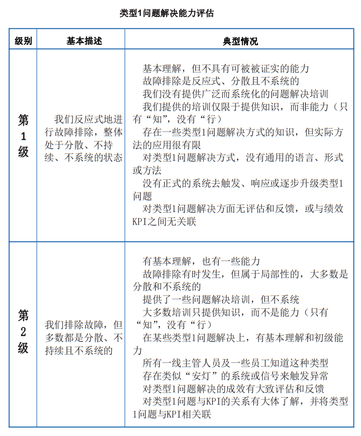 一码一肖100准今晚澳门,综合性计划落实评估_ios2.652