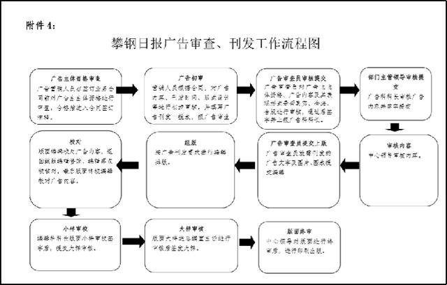 三期内必开一期+资料,战略性实施方案优化_特别版4.859