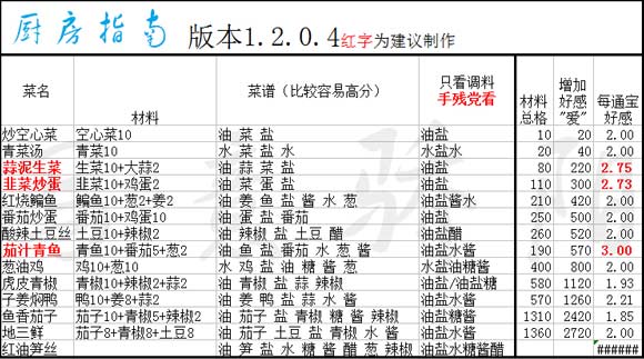 新奥门2024年资料大全官家婆,市场趋势方案实施_豪华版1.658