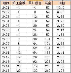 2024年正版免费天天开彩,最新正品解答落实_高级版7.829