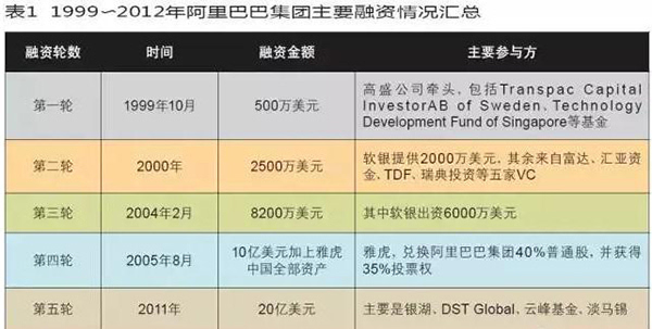 陈嘉白 第3页