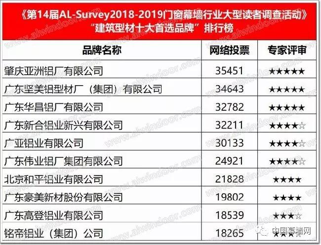 奥门开奖结果+开奖记录2024年资料网站,数据驱动执行方案_专业版1.093