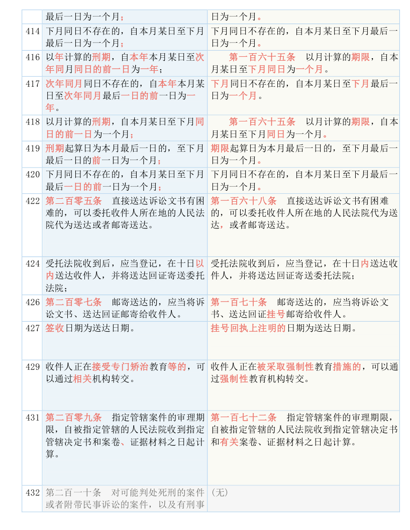 2024年新澳门夭夭好彩,涵盖了广泛的解释落实方法_特别版9.407