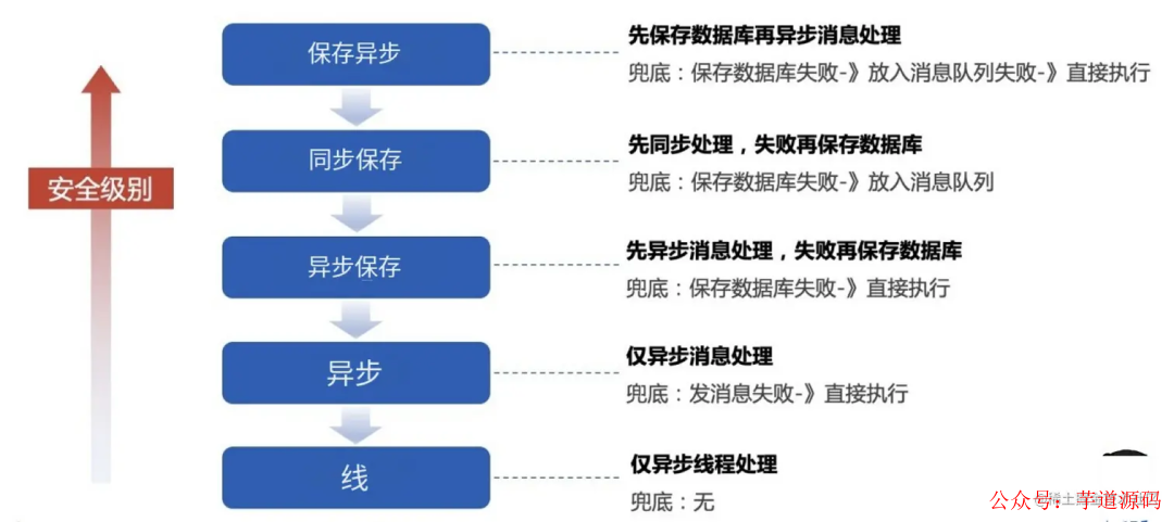 陈淑芬 第3页