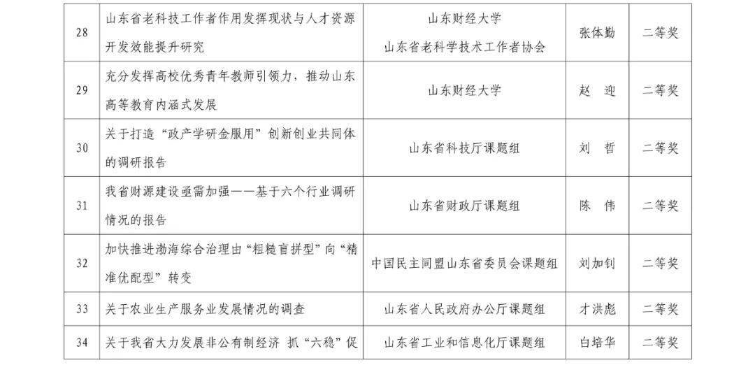 四不像今晚必中一肖,合理化决策实施评审_钻石版3.963