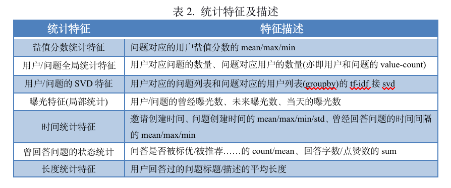 林凯喜 第4页