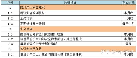 2024新澳门精准免费大全,结构化推进计划评估_模拟版4.625