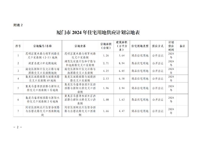 2024新奥免费资料,长期性计划落实分析_铂金版4.893