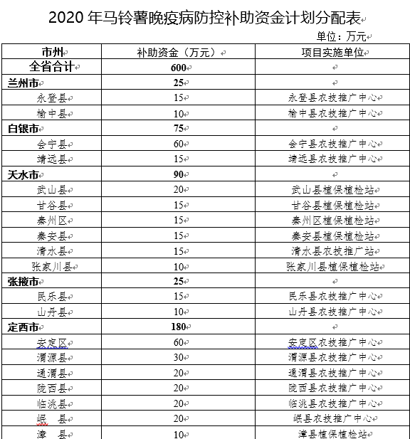 一码一肖100%的资料,平衡性策略实施指导_精英版4.755