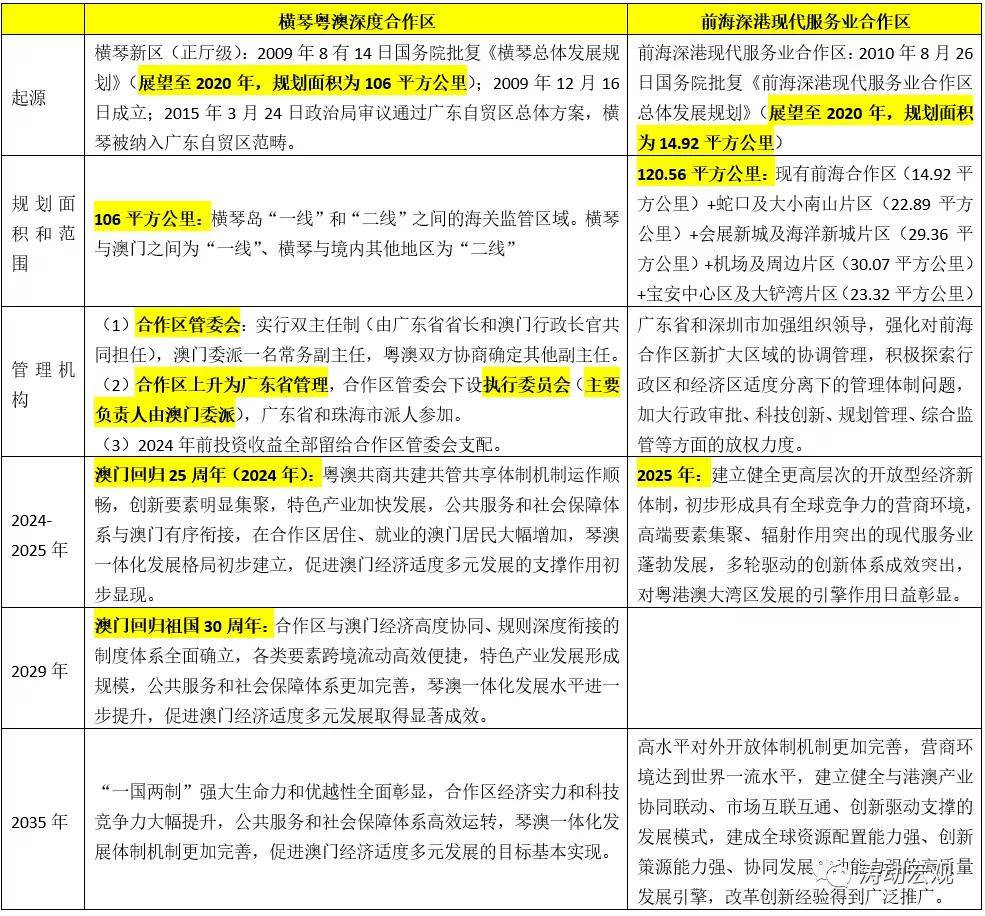 2024澳门正版资料免费大全,广泛的解释落实支持计划_投资版3.139