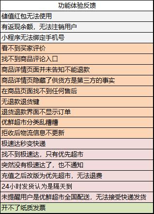 2024天天彩全年免费资料,调整方案执行细节_超值版6.347