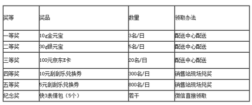 新澳门开彩开奖结果历史数据表,互动性执行策略评估_体验版0.531