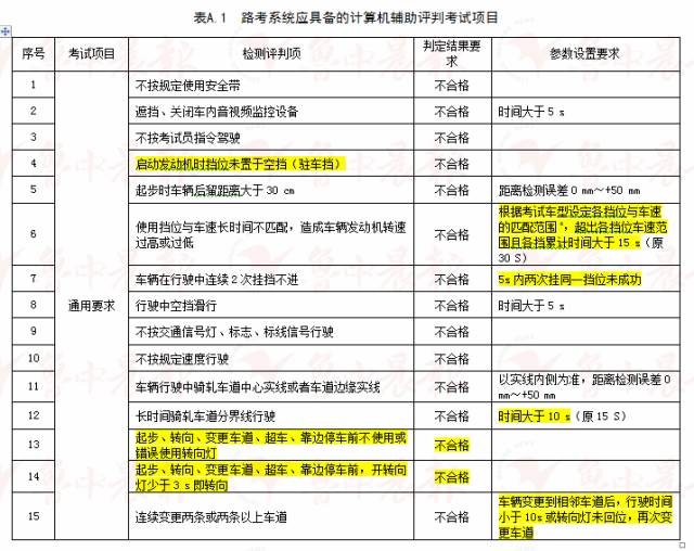 新奥门免费资料挂牌大全,全面理解执行计划_投资版0.915