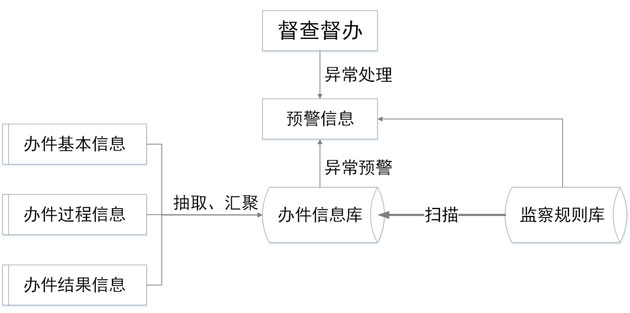 谢慧敏 第3页