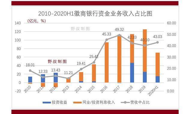 金监部门调低中小银行盈利预期 警示同业负债风险加剧