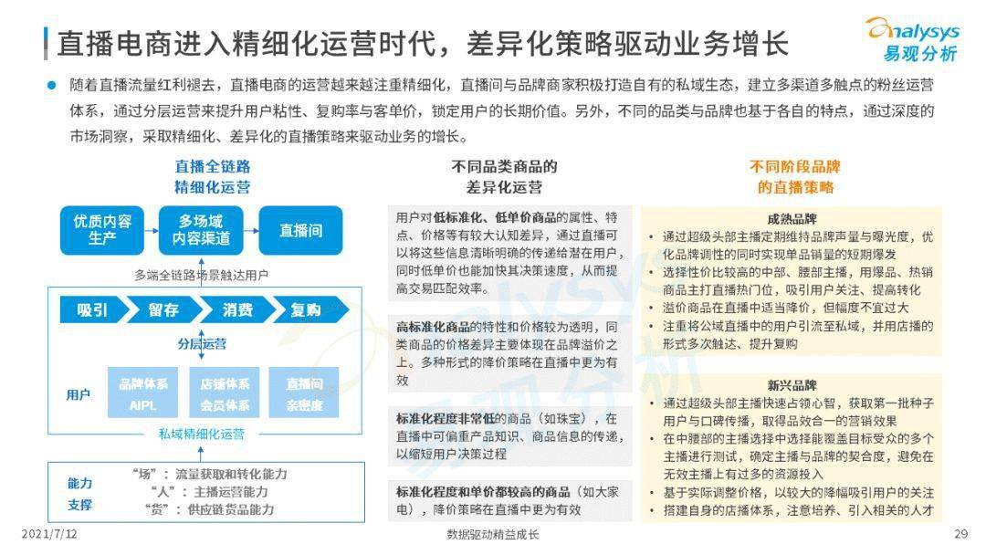 年中回顾白酒行业上半年增速放缓 下半年电商低价再掀波澜