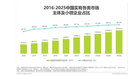 北交所基金发布限购政策 旨在遏制套利资金保障现有投资者利益