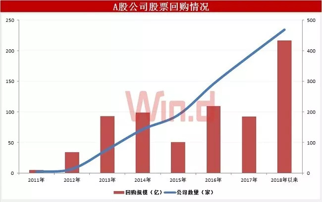 兴业银行引领行业潮流启动股票回购增持专项贷款营销策略