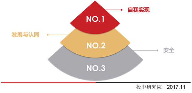 中产阶级消费转向 投影仪市场凉凉引发热议