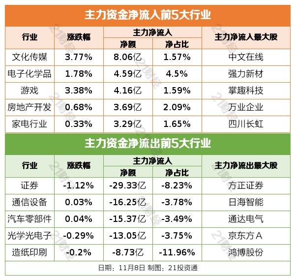 陈琳发 第3页