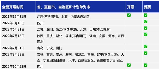 管家婆一票一码100正确  ,广泛的解释落实方法分析_潮流版1.486