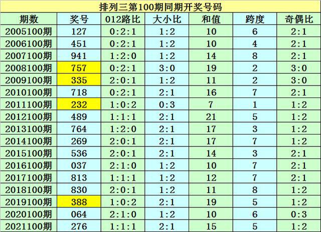 澳门一码一码100准确2024,清晰计划执行辅导_尊贵版7.518