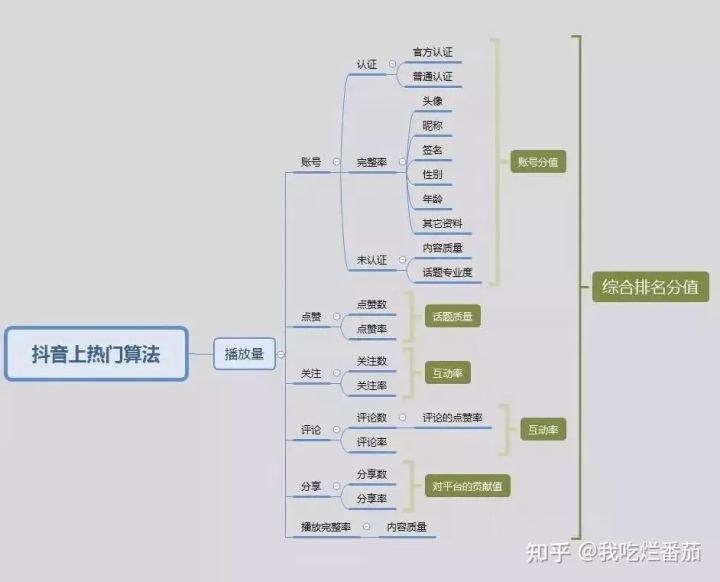 管家婆最准一肖一特  ,互动性执行策略评估_娱乐版6.794