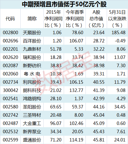 白小姐一码中期期开,最新热门解答落实_完整版1.904