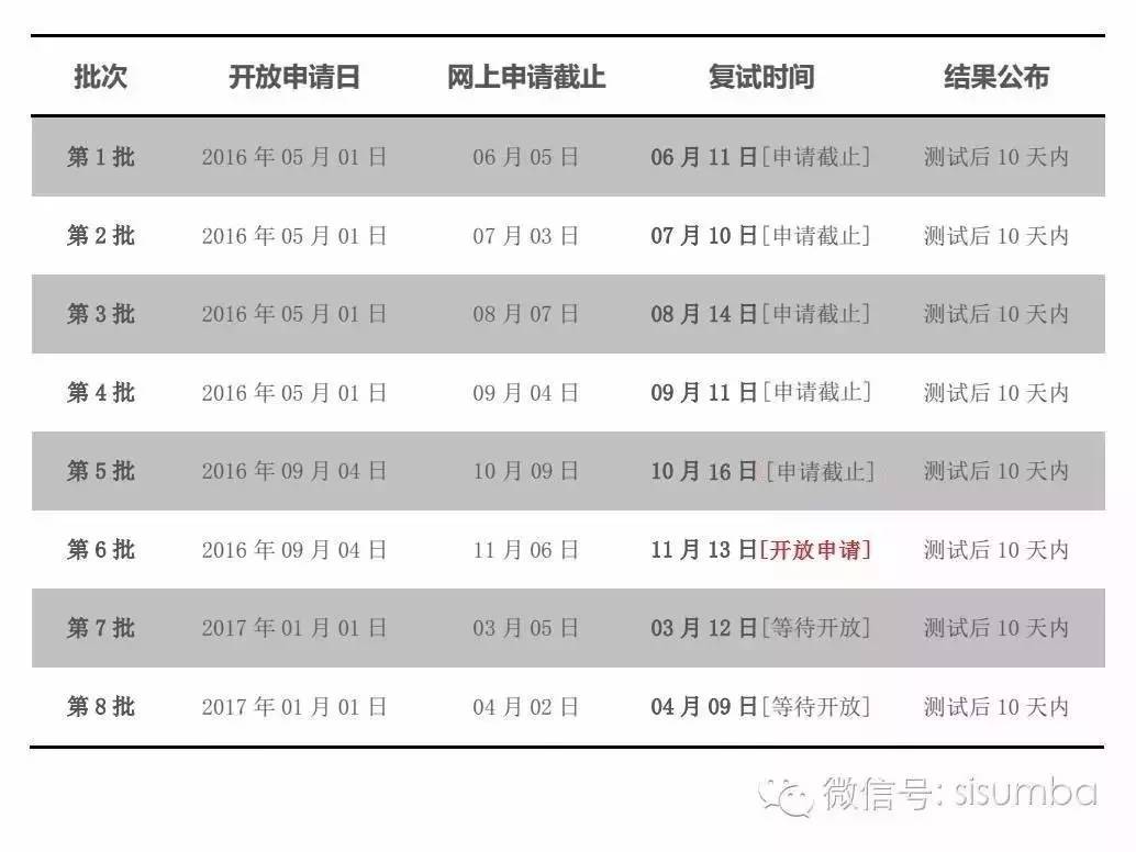 新澳天天开奖资料大全105,灵活性方案实施评估_体验版2.076