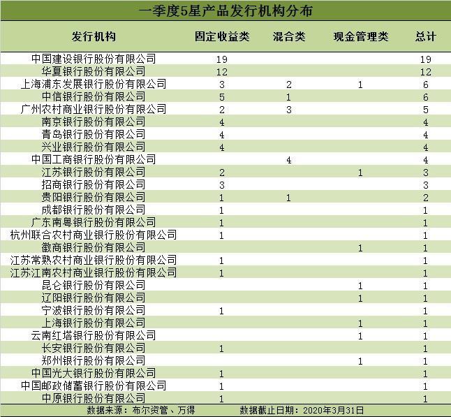 香港期期准资料大全，权威分析解释落实_理财版11.28.10