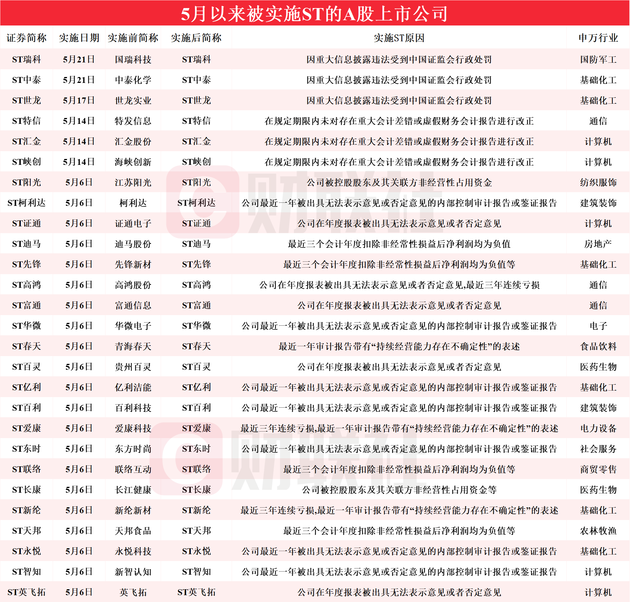 陈佳燕 第3页