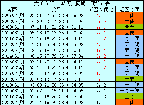 2024新澳门历史开奖记录,机构预测解释落实方法_豪华版6.614