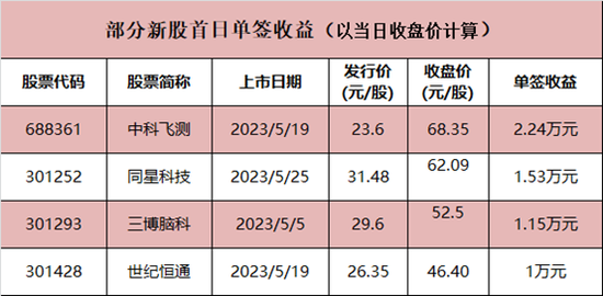 新澳今天最新资料2024,收益成语分析落实_理财版5.334