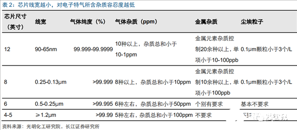 陈昱仁 第3页