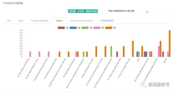 澳彩精准资料免费长期公开，数据分析解释落实_入门版8.8.31