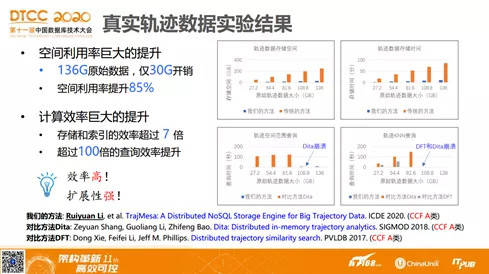 袁中以 第3页