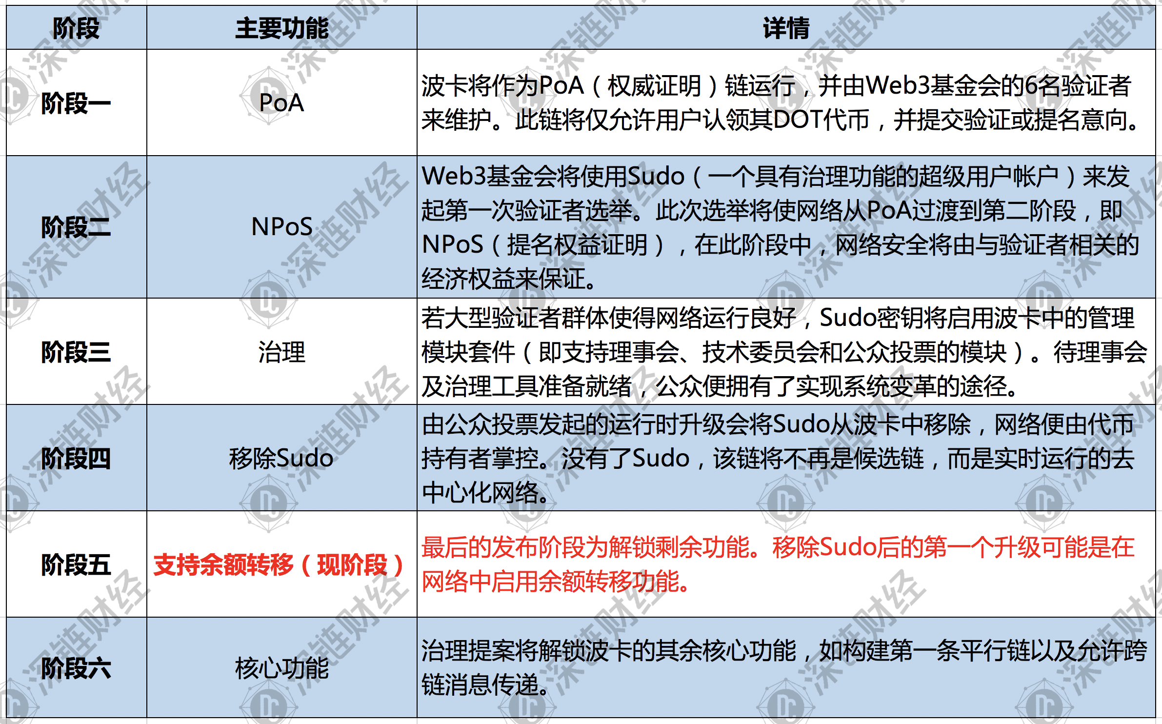 2024新澳免费资科大,国产化作答解释落实_完整版6.895