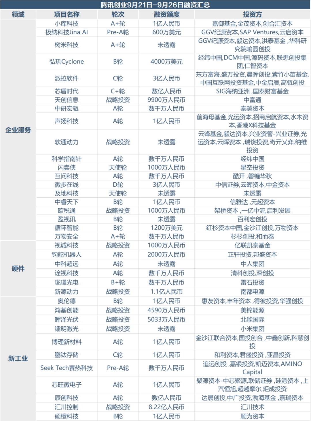 傅佳桦 第3页