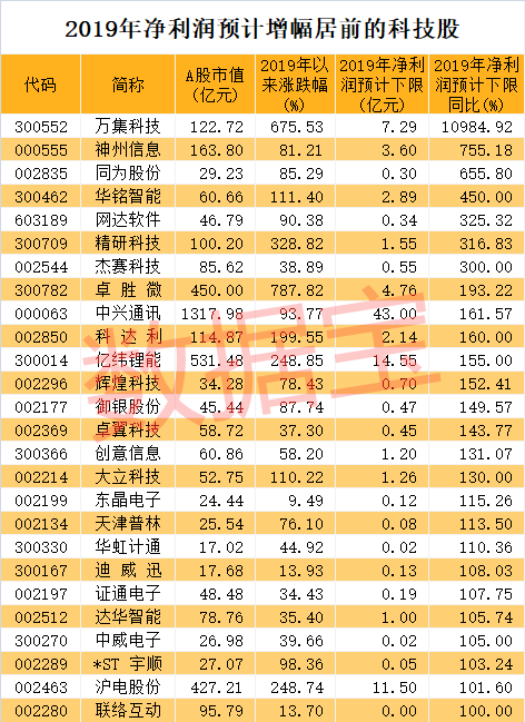 2024年新澳门天天开好彩大全,科技成语分析落实_网红版4.978