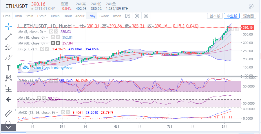 陈立君 第3页