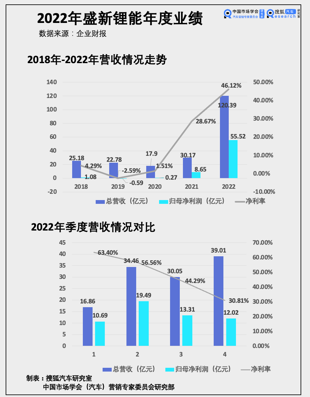 曹又明 第3页