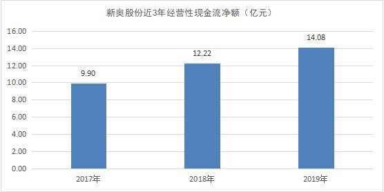 2024新奥门马会传真成语平特,可持续发展实施探索_VR版4.397