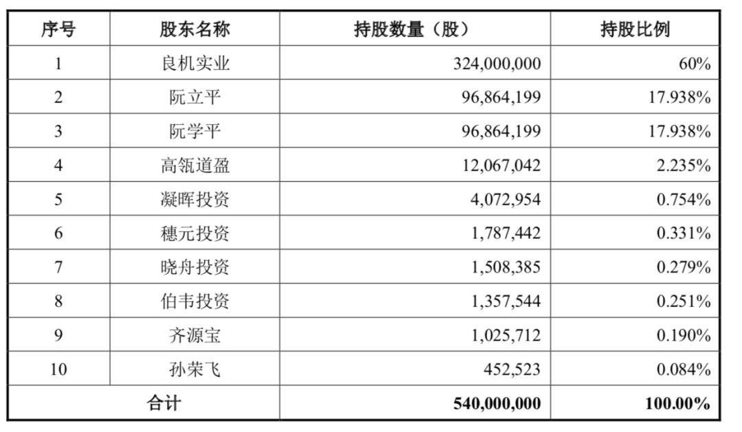 新澳门彩最新开奖记录查询表下载,未来解答解释落实_运动版96.7