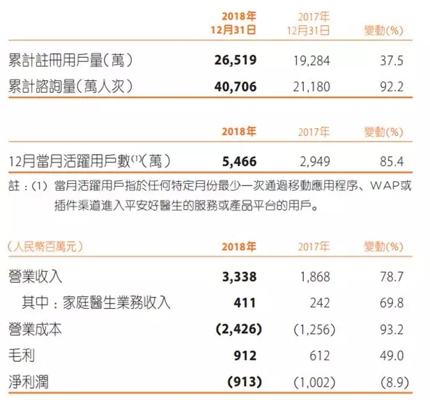 黄俊泰 第3页