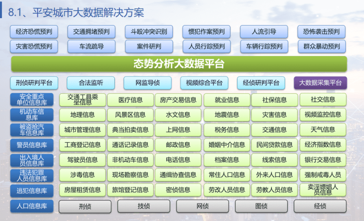 新澳彩资料免费资料大全,精确数据解答解释落实_移动版16.975