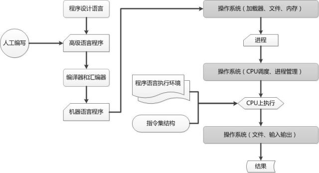 新澳精准资料免费提供510期  ,系统研究解答解释落实_HDR97.183