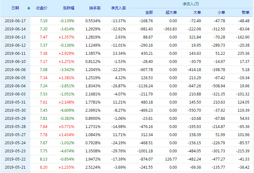 新澳天天开奖资料大全1050期,实证解答解释落实_FT37.114