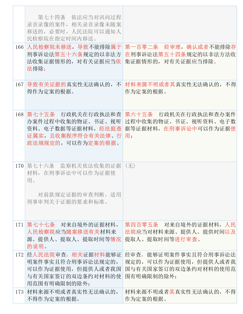 澳门开码记录网,定性解答解释落实_The82.260